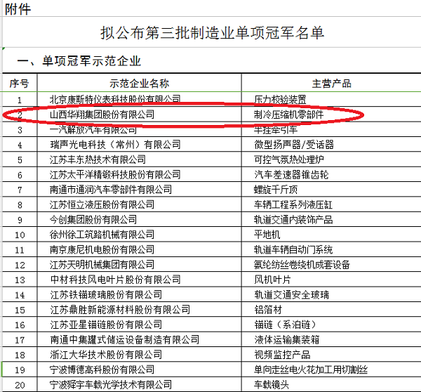 單項冠軍企業.png 單項冠軍企業.png