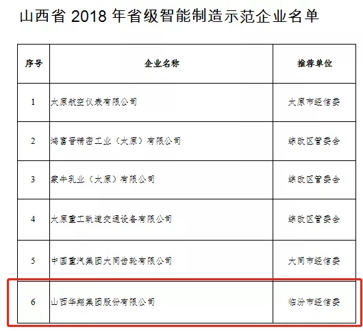 19.我司被評為2018年山西省優秀企業-6.jpg